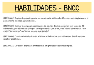 HABILIDADES - BNCC
(EF01MA02) Contar de maneira exata ou aproximada, utilizando diferentes estratégias como o
pareamento e outros agrupamentos.
(EF01MA03) Estimar e comparar quantidades de objetos de dois conjuntos (em torno de 20
elementos), por estimativa e/ou por correspondência (um a um, dois a dois) para indicar “tem
mais”, “tem menos” ou “tem a mesma quantidade”.
(EF01MA06) Construir fatos básicos da adição e utilizá-los em procedimentos de cálculo para
resolver problemas.
(EF01MA21) Ler dados expressos em tabelas e em gráficos de colunas simples.
 