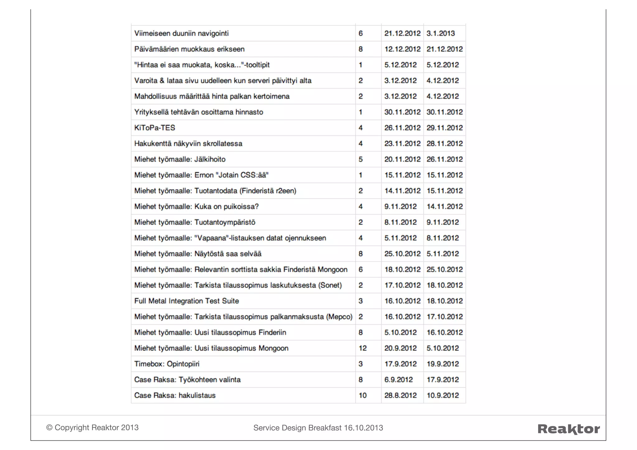 © Copyright Reaktor 2013

Service Design Breakfast 16.10.2013

 