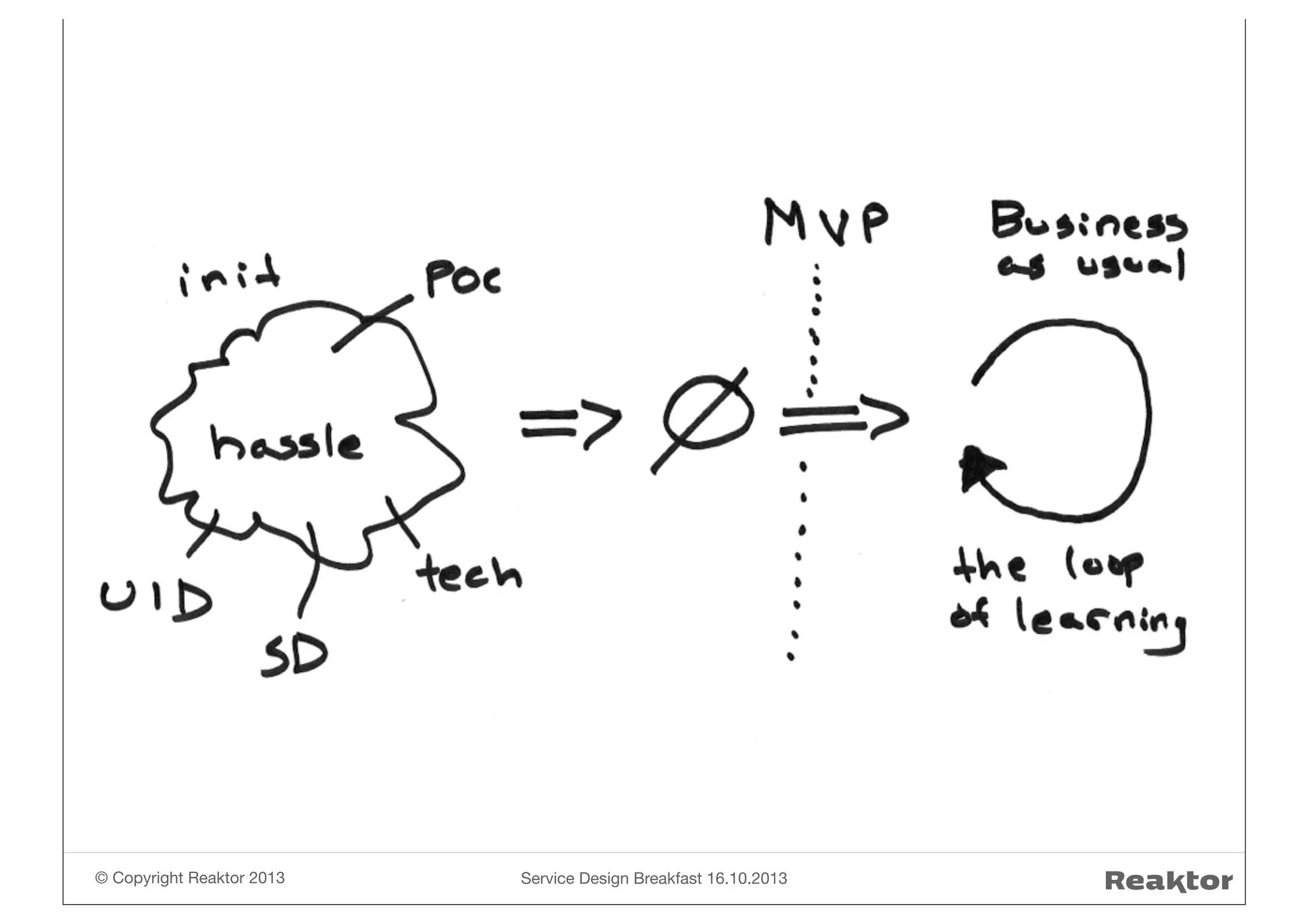 © Copyright Reaktor 2013

Service Design Breakfast 16.10.2013

 