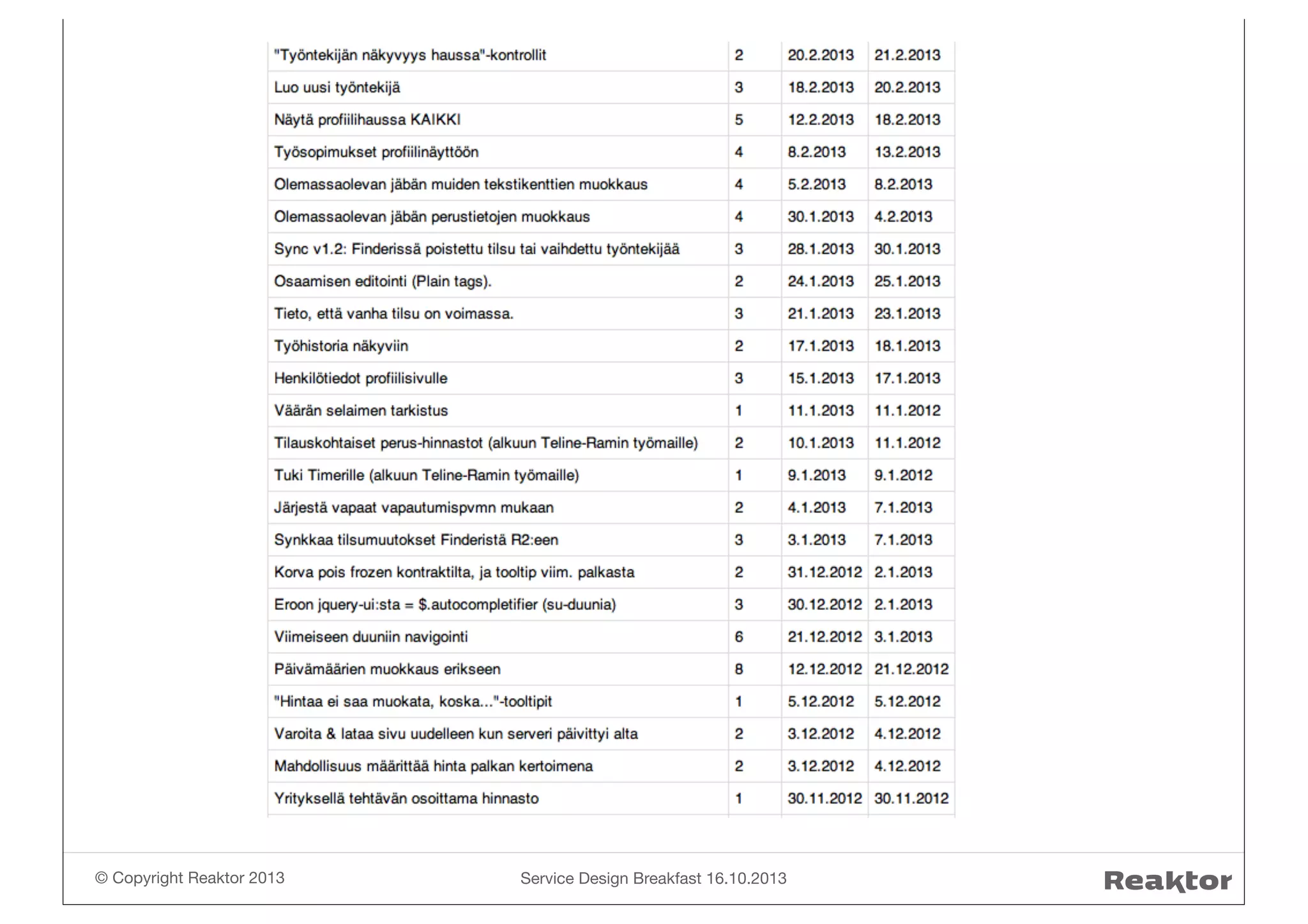 © Copyright Reaktor 2013

Service Design Breakfast 16.10.2013

 