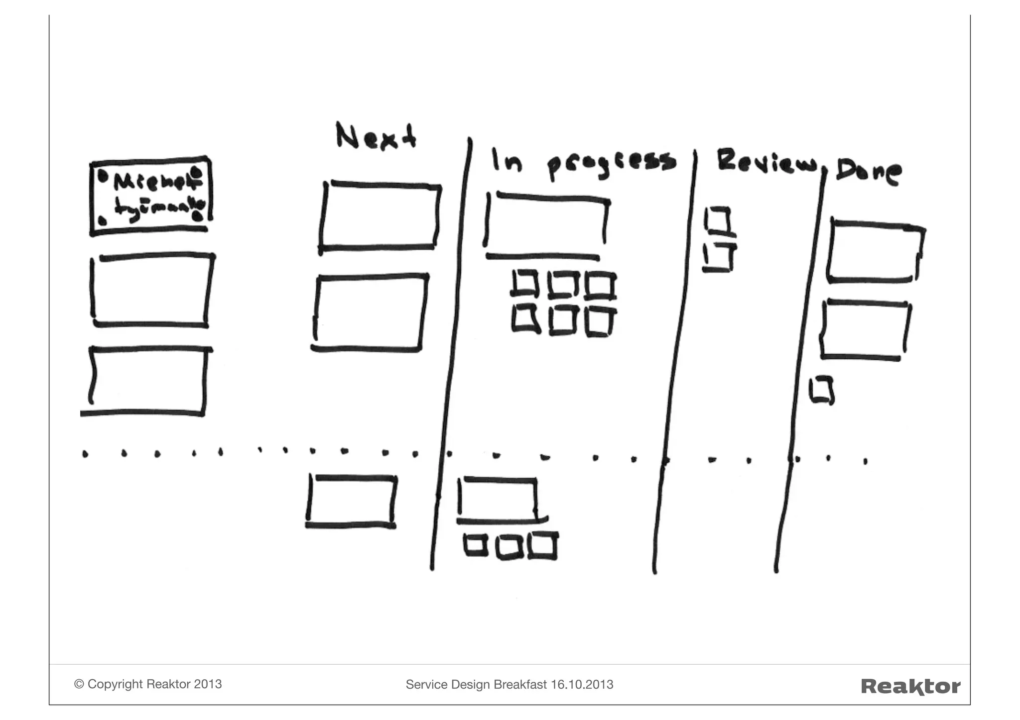 © Copyright Reaktor 2013

Service Design Breakfast 16.10.2013

 