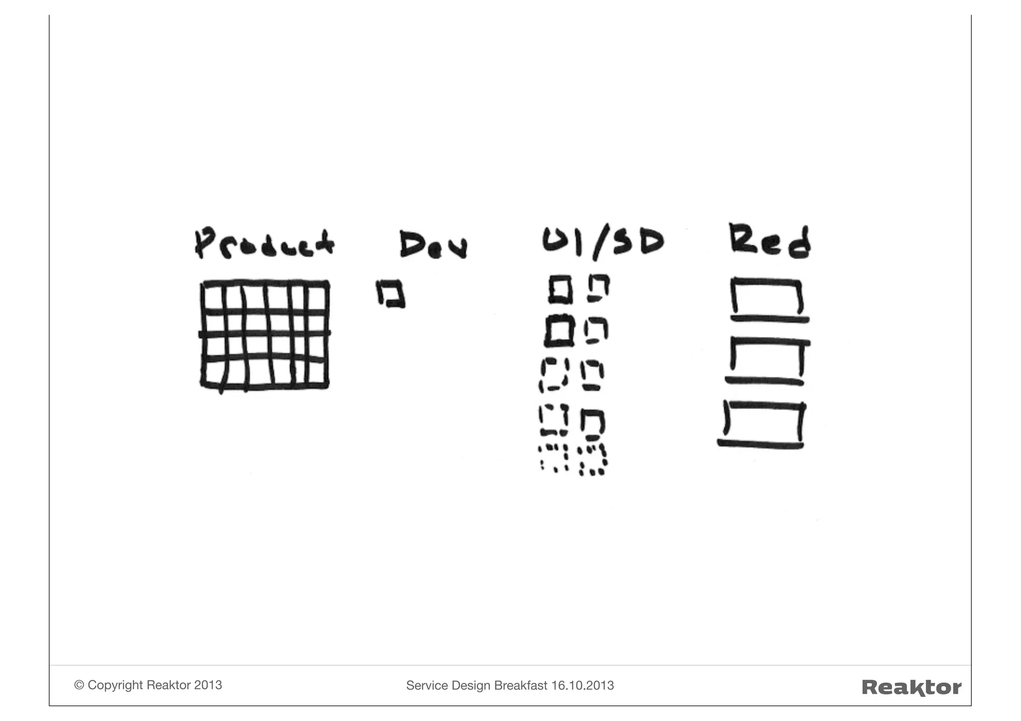 © Copyright Reaktor 2013

Service Design Breakfast 16.10.2013

 