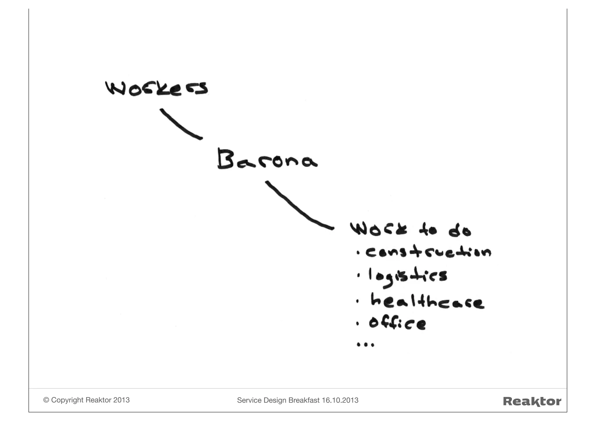 © Copyright Reaktor 2013

Service Design Breakfast 16.10.2013

 