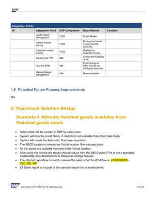 Copyright © 2011 SAP AG. All rights reserved 14 of 25
Integration Points
ID Integration Point SAP Component Data Element Contacts
Credit Master
Management
FICO Credit Master
Vendor Invoice
posting
FICO
Posting the Vendor
Invoice into the
accounts
Customer Invoice
posting
FICO
Posting the
customer invoice
Creating the PO MM
Create the Purchase
order
Post the GRN MM
Post the logical
GRN to book the
third party accounts
Material Master
Management
MM Material Master
1.9 Potential Future Process Improvements
N/a
2. Functional Solution Design
Scenario-1 Allocate finished goods available from
Finished goods stock
 Sales Order will be created in ERP by sales team
 System will Run the credit check, if credit limit not available then block Sale Order
 System will create the Automatic Purchase requisition.
 The ABCD location is created as Virtual location Non-valuated plant.
 All the stocks are updated manually in the Virtual location
 After doing the invoice the stocks should reduce from the ABCD plant (This is not a standard
functionality) this development is treated as change request.
 The standard workflow is used to release the sales order the Workflow is WS90000005-
ZSD_SO_WF
 E1 Sales report is not part of the standard report it is a development.
 