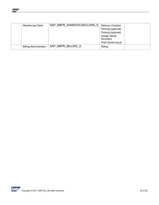 Copyright © 2011 SAP AG. All rights reserved 22 of 25
Warehouse Clerk SAP_NBPR_WAREHOUSECLERK_S Delivery Creation
Picking (optional)
Picking (optional)
Assign Serial
Numbers
Post Goods Issue
Billing Administrator SAP_NBPR_BILLING_S Billing
 