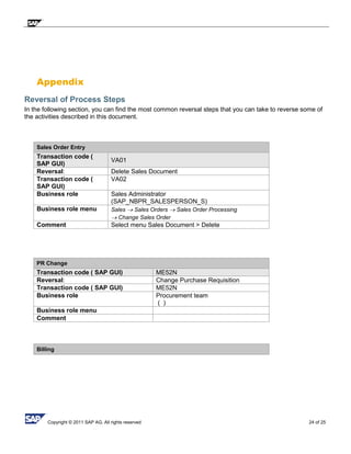 Copyright © 2011 SAP AG. All rights reserved 24 of 25
Appendix
Reversal of Process Steps
In the following section, you can find the most common reversal steps that you can take to reverse some of
the activities described in this document.
Sales Order Entry
Transaction code (
SAP GUI)
VA01
Reversal: Delete Sales Document
Transaction code (
SAP GUI)
VA02
Business role Sales Administrator
(SAP_NBPR_SALESPERSON_S)
Business role menu Sales  Sales Orders Sales Order Processing
Change Sales Order
Comment Select menu Sales Document > Delete
PR Change
Transaction code ( SAP GUI) ME52N
Reversal: Change Purchase Requisition
Transaction code ( SAP GUI) ME52N
Business role Procurement team
( )
Business role menu
Comment
Billing
 