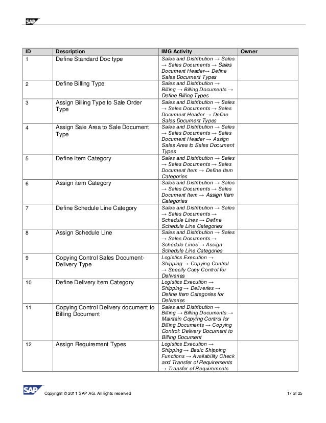 sap sd business blue print e1 sales template sale document template