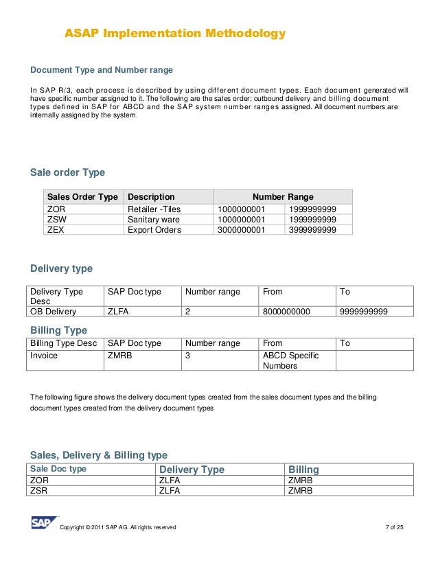SAP SD Business Blueprint