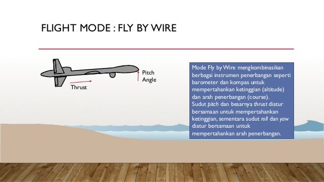 From Zero to Drone