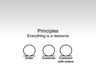 Principles Everything is a resource 
