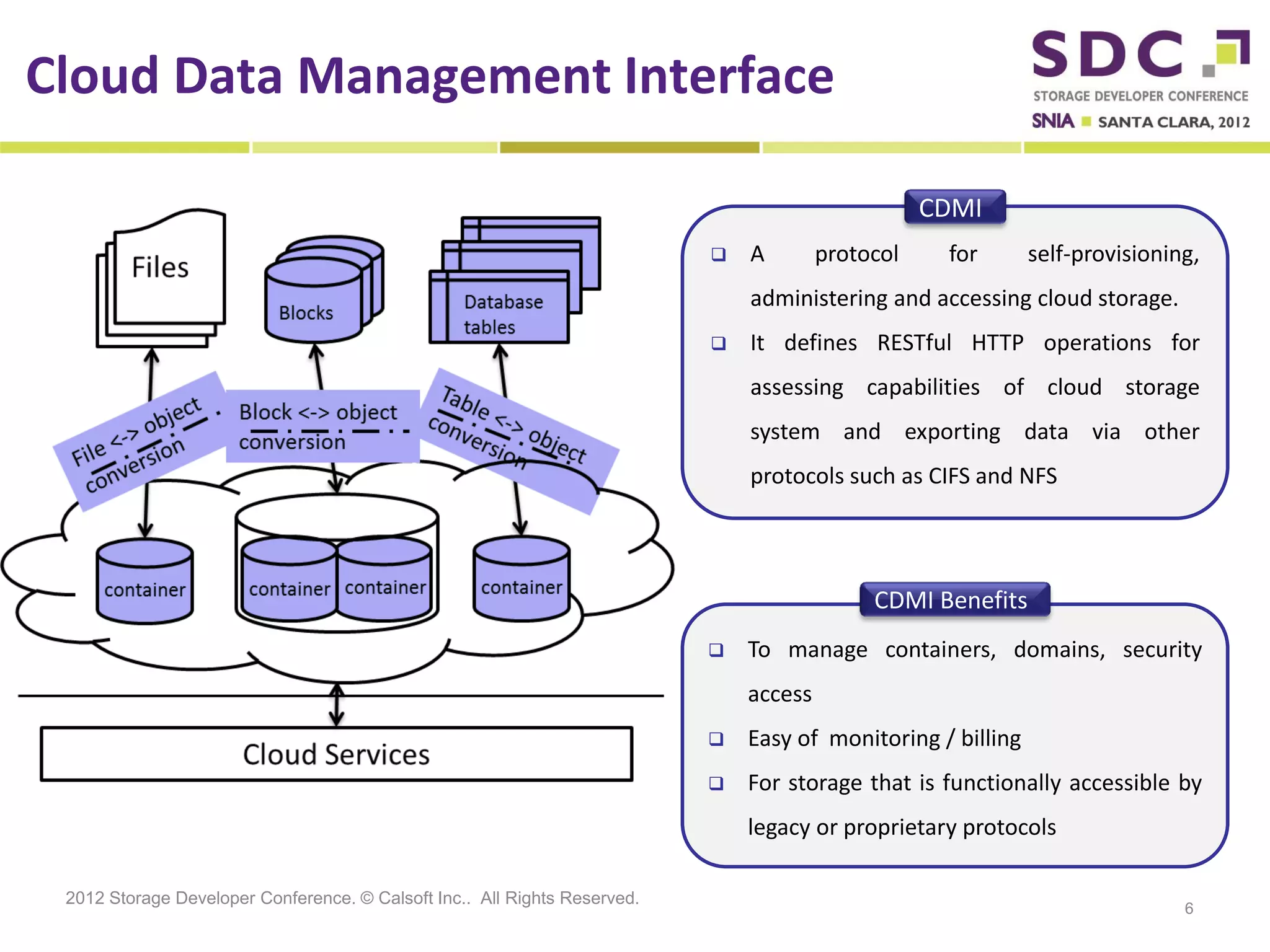 Cloud Data Management Interface

                                                                                                   CDMI
                                                                              A        protocol    for       self-provisioning,
                                                                               administering and accessing cloud storage.
                                                                              It defines RESTful HTTP operations for
                                                                               assessing capabilities of cloud storage
                                                                               system and exporting data via other
                                                                               protocols such as CIFS and NFS




                                                                                             CDMI Benefits
                                                                              To manage containers, domains, security
                                                                               access
                                                                              Easy of monitoring / billing
                                                                              For storage that is functionally accessible by
                                                                               legacy or proprietary protocols

 2012 Storage Developer Conference. © Calsoft Inc.. All Rights Reserved.
                                                                                                                              6
 