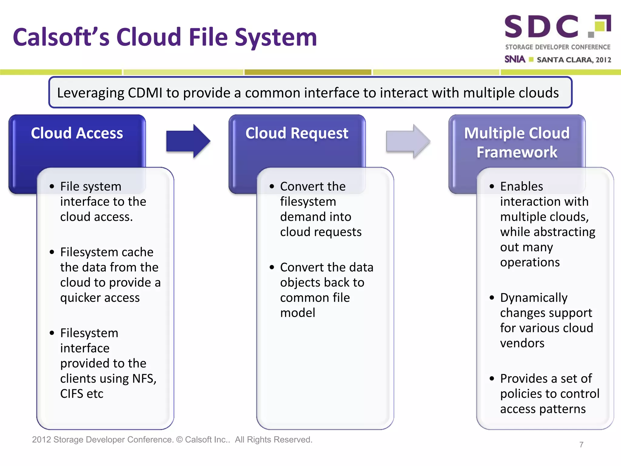 Calsoft’s Cloud File System
       Leveraging CDMI to provide a common interface to interact with multiple clouds

 Cloud Access                                         Cloud Request              Multiple Cloud
                                                                                  Framework
     • File system                                          • Convert the           • Enables
       interface to the                                       filesystem              interaction with
       cloud access.                                          demand into             multiple clouds,
                                                              cloud requests          while abstracting
     • Filesystem cache                                                               out many
       the data from the                                    • Convert the data        operations
       cloud to provide a                                     objects back to
       quicker access                                         common file           • Dynamically
                                                              model                   changes support
     • Filesystem                                                                     for various cloud
       interface                                                                      vendors
       provided to the
       clients using NFS,                                                           • Provides a set of
       CIFS etc                                                                       policies to control
                                                                                      access patterns

 2012 Storage Developer Conference. © Calsoft Inc.. All Rights Reserved.
                                                                                                     7
 