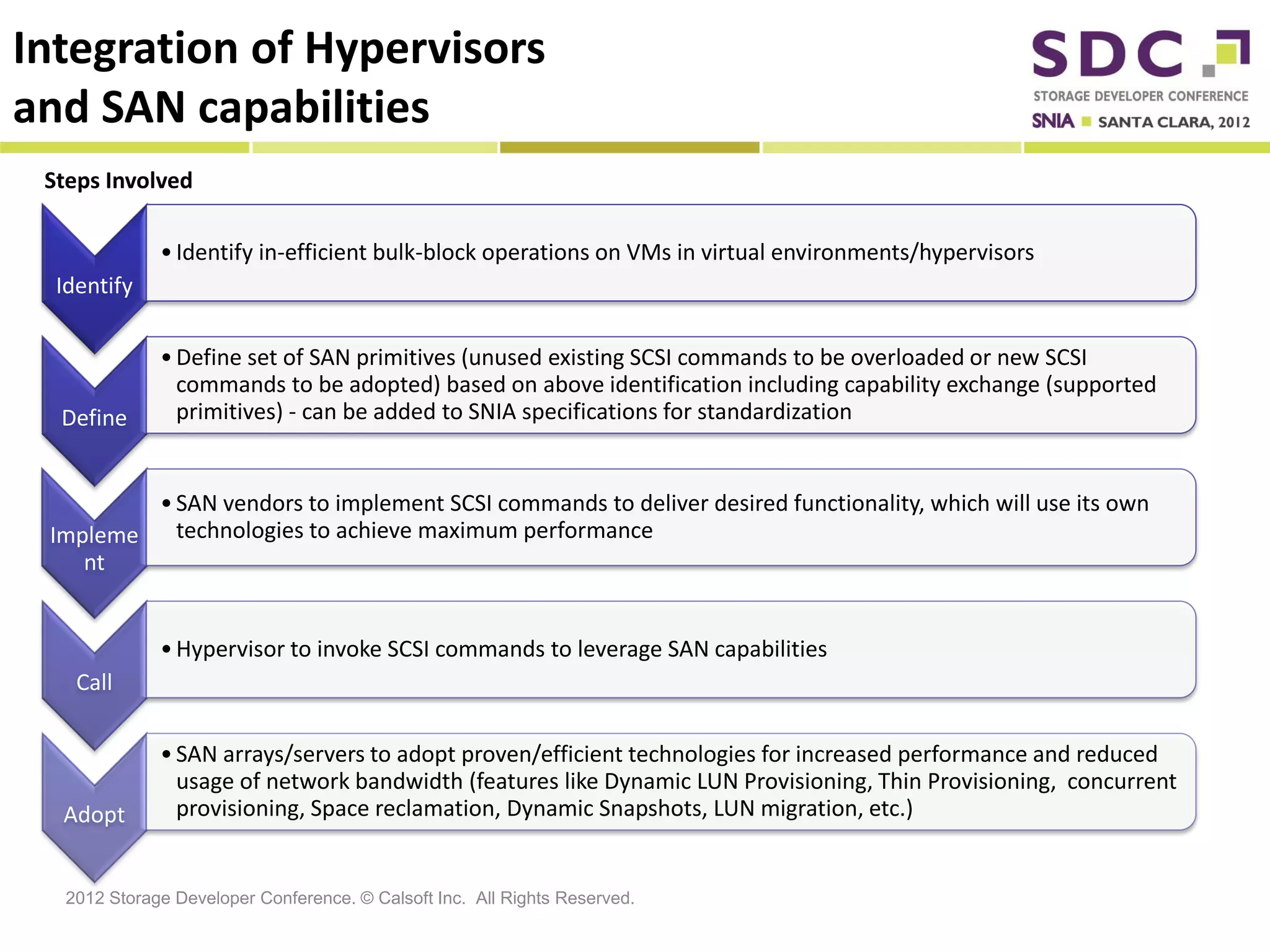 Integration of Hypervisors
and SAN capabilities
 Steps Involved

              • Identify in-efficient bulk-block operations on VMs in virtual environments/hypervisors
  Identify

              • Define set of SAN primitives (unused existing SCSI commands to be overloaded or new SCSI
                commands to be adopted) based on above identification including capability exchange (supported
  Define        primitives) - can be added to SNIA specifications for standardization


         • SAN vendors to implement SCSI commands to deliver desired functionality, which will use its own
 Impleme   technologies to achieve maximum performance
    nt


              • Hypervisor to invoke SCSI commands to leverage SAN capabilities
    Call

              • SAN arrays/servers to adopt proven/efficient technologies for increased performance and reduced
                usage of network bandwidth (features like Dynamic LUN Provisioning, Thin Provisioning, concurrent
  Adopt         provisioning, Space reclamation, Dynamic Snapshots, LUN migration, etc.)


   2012 Storage Developer Conference. © Calsoft Inc. All Rights Reserved.
 
