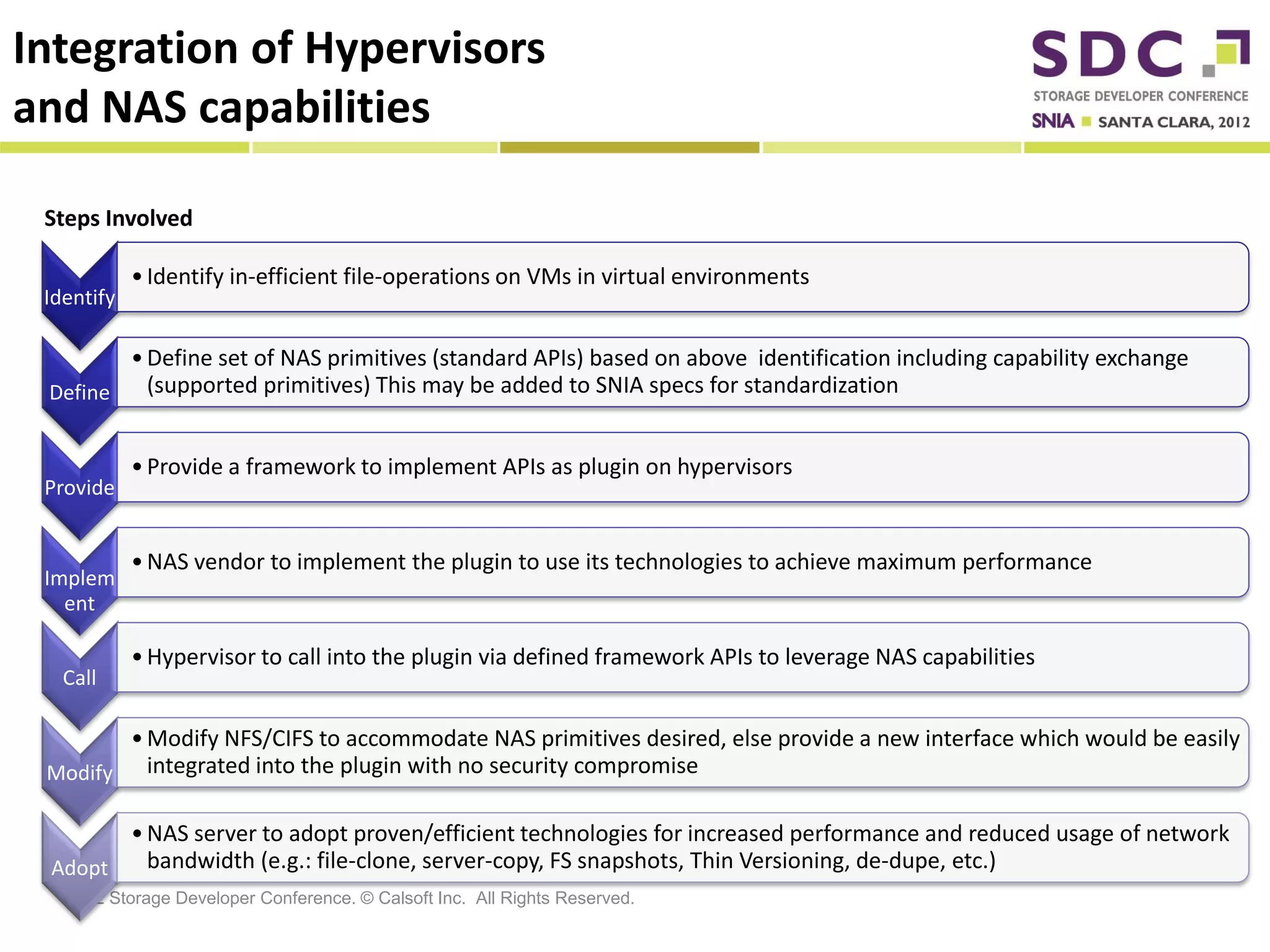 Integration of Hypervisors
and NAS capabilities

 Steps Involved

            • Identify in-efficient file-operations on VMs in virtual environments
 Identify

        • Define set of NAS primitives (standard APIs) based on above identification including capability exchange
 Define   (supported primitives) This may be added to SNIA specs for standardization


            • Provide a framework to implement APIs as plugin on hypervisors
 Provide


            • NAS vendor to implement the plugin to use its technologies to achieve maximum performance
 Implem
   ent

            • Hypervisor to call into the plugin via defined framework APIs to leverage NAS capabilities
   Call

        • Modify NFS/CIFS to accommodate NAS primitives desired, else provide a new interface which would be easily
 Modify integrated into the plugin with no security compromise

       • NAS server to adopt proven/efficient technologies for increased performance and reduced usage of network
 Adopt   bandwidth (e.g.: file-clone, server-copy, FS snapshots, Thin Versioning, de-dupe, etc.)
   2012 Storage Developer Conference. © Calsoft Inc. All Rights Reserved.
 