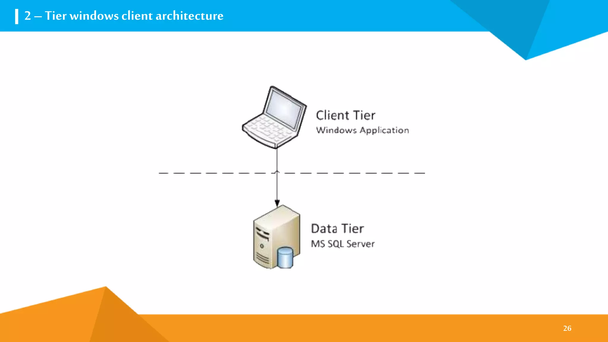 Layered Architecture - Software Architecture Pattern | PPTX | Computer ...