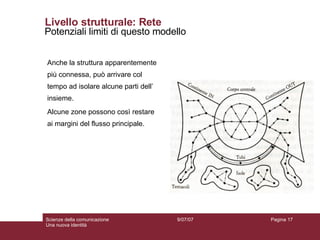 Livello strutturale: Rete Potenziali limiti di questo modello Anche la struttura apparentemente più connessa, può arrivare col tempo ad isolare alcune parti dell’ insieme.  Alcune zone possono così restare ai margini del flusso principale. 
