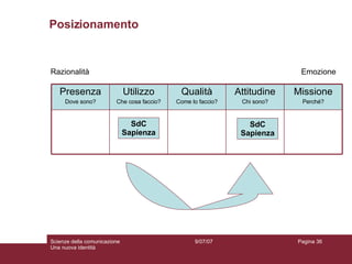 Posizionamento 9/07/07 Scienze della comunicazione Una nuova identità Pagina  Razionalità Emozione SdC Sapienza SdC Sapienza Missione Perché? Attitudine Chi sono? Qualità Come lo faccio? Utilizzo Che cosa faccio? Presenza Dove sono? 
