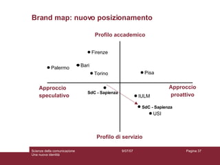 Brand map: nuovo posizionamento Profilo accademico Profilo di servizio Approccio  speculativo Approccio proattivo USI Bari Palermo SdC - Sapienza IULM Pisa Firenze Torino SdC - Sapienza 