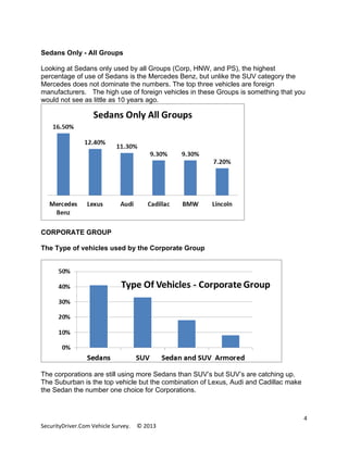 Sedans Only - All Groups
Looking at Sedans only used by all Groups (Corp, HNW, and PS), the highest
percentage of use of S...