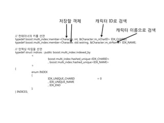저장할 객체                      캐릭터 ID로 검색

                                                                            캐릭터 이름으로 검색
// 컨테이너의 키를 선언
typedef boost::multi_index::member<Character, int, &Character::m_nCharID> IDX_CHARID;
typedef boost::multi_index::member<Character, std::wstring, &Character::m_strName> IDX_NAME;

// 인덱싱 타입을 선언
typedef struct indices : public boost::multi_index::indexed_by
             <
                           boost::multi_index::hashed_unique<IDX_CHARID>
                           , boost::multi_index::hashed_unique<IDX_NAME>
             >
{
             enum INDEX
             {
                           IDX_UNIQUE_CHARID                      =0
                           , IDX_UNIQUE_NAME
                           , IDX_END
             };
} INDICES;
 