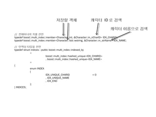 저장할 객체                       캐릭터 ID 로 검색

                                                                              캐릭터 이름으로 검색
// 컨테이너의 키를 선언
typedef boost::multi_index::member<Character, int, &Character::m_nCharID> IDX_CHARID;
typedef boost::multi_index::member<Character, std::wstring, &Character::m_strName> IDX_NAME;

// 인덱싱 타입을 선언
typedef struct indices : public boost::multi_index::indexed_by
              <
                            boost::multi_index::hashed_unique<IDX_CHARID>
                            , boost::multi_index::hashed_unique<IDX_NAME>
              >
{
              enum INDEX
              {
                            IDX_UNIQUE_CHARID                      =0
                            , IDX_UNIQUE_NAME
                            , IDX_END
              };
} INDICES;
 