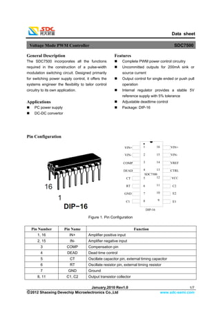 Data sheet 
January,2010 Rev1.0 1/7 
○C 2012 Shaoxing Devechip Microelectronics Co.,Ltd www.sdc-semi.com 
Voltage Mode PWM Controller SDC7500 
General Description 
The SDC7500 incorporates all the functions required in the construction of a pulse-width modulation switching circuit. Designed primarily for switching power supply control, it offers the systems engineer the flexibility to tailor control circuitry to its own application. 
Applications 
 
PC power supply 
 
DC-DC convertor 
Features 
 
Complete PWM power control circuitry 
 
Uncommitted outputs for 200mA sink or source current 
 
Output control for single ended or push pull operation 
 
Internal regulator provides a stable 5V reference supply with 5% tolerance 
 
Adjustable deadtime control 
 
Package: DIP-16 
Pin Configuration 
Figure 1. Pin Configuration 
Pin Number 
Pin Name 
Function 
1, 16 
IN+ 
Amplifier positive input 
2, 15 
IN- 
Amplifier negative input 
3 
COMP 
Compensation pin 
4 
DEAD 
Dead time control 
5 
CT 
Oscillate capacitor pin, external timing capacitor 
6 
RT 
Oscillate resistor pin, external timing resistor 
7 
GND 
Ground 
8, 11 
C1, C2 
Output transistor collector  