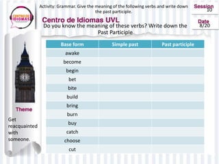 10
8/20
Activity: Grammar. Give the meaning of the following verbs and write down
the past participle.
Do you know the meaning of these verbs? Write down the
Past Participle
Get
reacquainted
with
someone.
Base form Simple past Past participle
awake
become
begin
bet
bite
build
bring
burn
buy
catch
choose
cut
 
