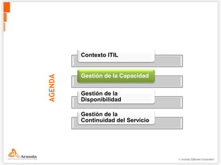 Contexto ITIL


         Gestión de la Capacidad
AGENDA




         Gestión de la
         Disponibilidad

         Gestión de la
         Continuidad del Servicio
 