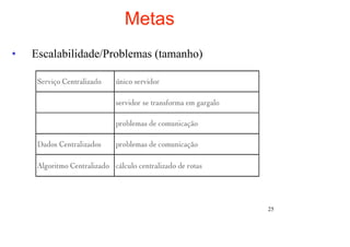 Metas
•   Escalabilidade/Problemas (tamanho)




                                         25
 