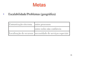 Metas
•   Escalabilidade/Problemas (geográfica)




                                            26
 