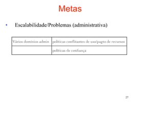 Metas
•   Escalabilidade/Problemas (administrativa)




                                                27
 