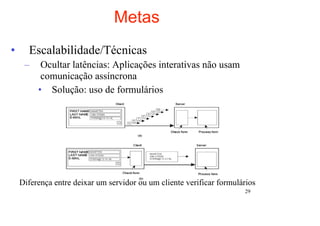 Metas
•     Escalabilidade/Técnicas
     –    Ocultar latências: Aplicações interativas não usam
          comunicação assíncrona
         • Solução: uso de formulários




    Diferença entre deixar um servidor ou um cliente verificar formulários
                                                                      29
 