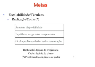Metas
•   Escalabilidade/Técnicas
    – Replicação/Cache (*)




              Replicação: decisão do proprietário
                    Cache: decisão do cliente
             (*) Problema de consistência de dados   31
 