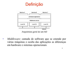 Definição




                Arquitetura geral de um SD


•   Middleware: camada de software que se estende por
    várias máquinas e oculta das aplicações as diferenças
    em hardware e sistemas operacionais
                                                     9
 