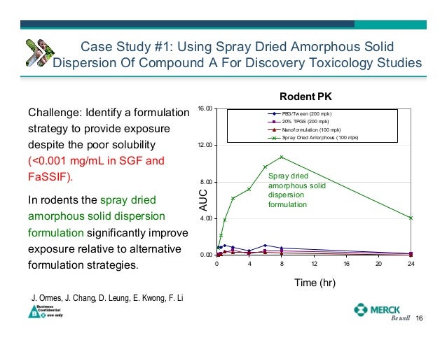 Solid dispersion phd thesis