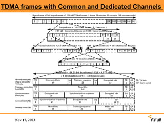 TDMA frames with Common and Dedicated Channels




    Nov 17, 2003
 