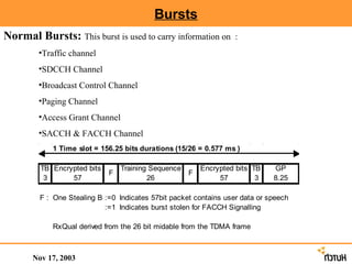 Bursts
Normal Bursts: This burst is used to carry information on          :
        •Traffic channel
        •SDCCH Channel
        •Broadcast Control Channel
        •Paging Channel
        •Access Grant Channel
        •SACCH & FACCH Channel
            1 Time slot = 156.25 bits durations (15/26 = 0.577 ms )

         TB Encrypted bits       Training Sequence       Encrypted bits TB     GP
                             F                     F
          3      57                      26                   57         3     8.25

         F : One Stealing Bit:=0 Indicates 57bit packet contains user data or speech
                             :=1 Indicates burst stolen for FACCH Signalling

            RxQual derived from the 26 bit midable from the TDMA frame



       Nov 17, 2003
 