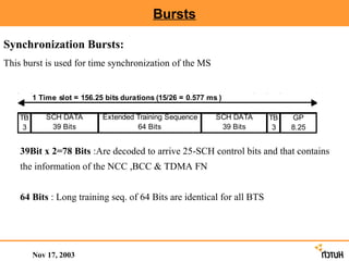 Bursts

Synchronization Bursts:
This burst is used for time synchronization of the MS


         1 Time slot = 156.25 bits durations (15/26 = 0.577 ms )

    TB      SCH DATA         Extended Training Sequence       SCH DATA   TB   GP
     3       39 Bits                  64 Bits                  39 Bits    3   8.25


    39Bit x 2=78 Bits :Are decoded to arrive 25-SCH control bits and that contains
    the information of the NCC ,BCC & TDMA FN


    64 Bits : Long training seq. of 64 Bits are identical for all BTS




         Nov 17, 2003
 
