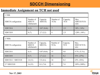 SDCCH Dimensioning
Immediate Assignment on TCH not used




     Nov 17, 2003
 