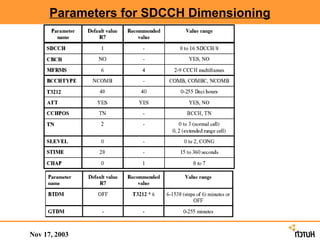 Parameters for SDCCH Dimensioning




Nov 17, 2003
 