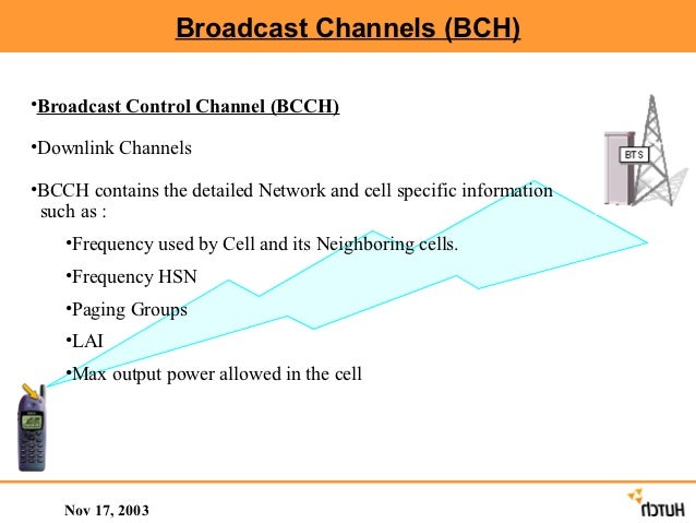 network switch hsn code concept SDCCH and GSM Channel