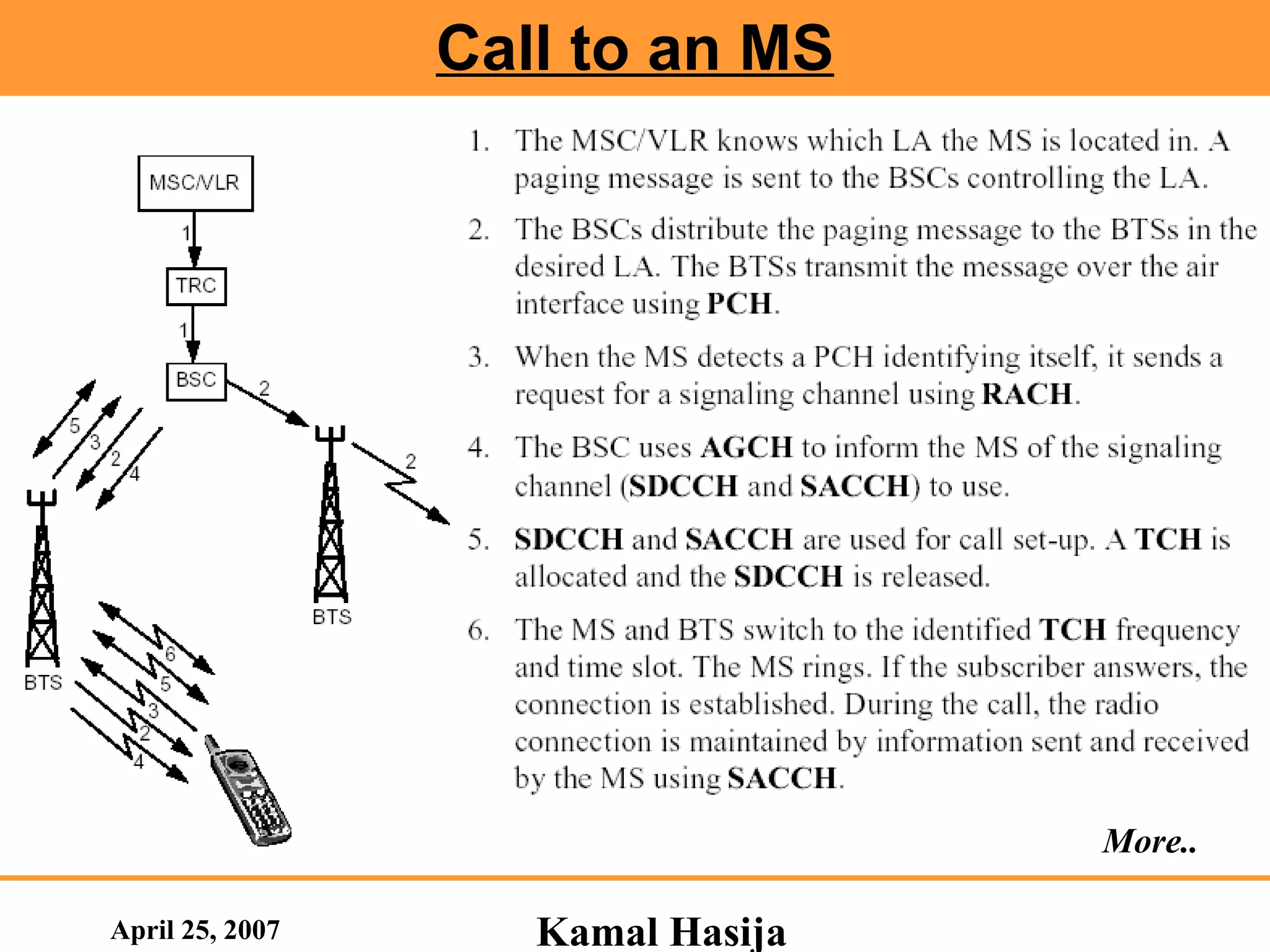 April 25, 2007 Kamal Hasija Call to an MS More.. 