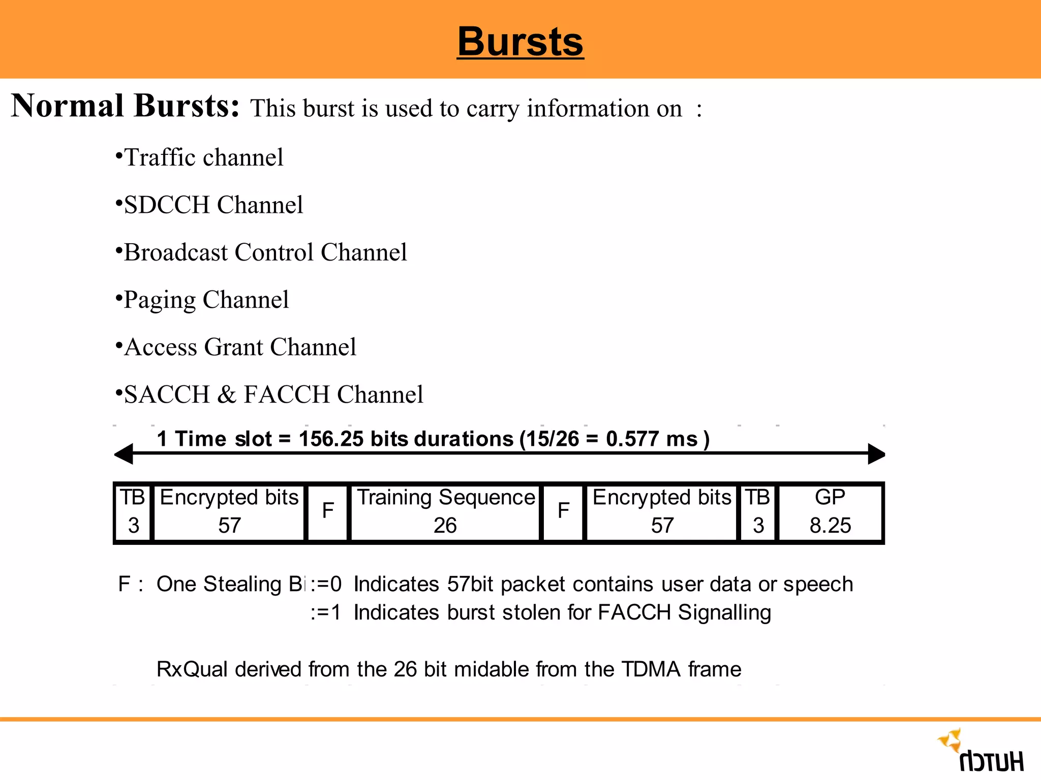 Bursts Normal Bursts:   This burst is used to carry information on  : Traffic channel SDCCH Channel Broadcast Control Channel Paging Channel Access Grant Channel SACCH & FACCH Channel 