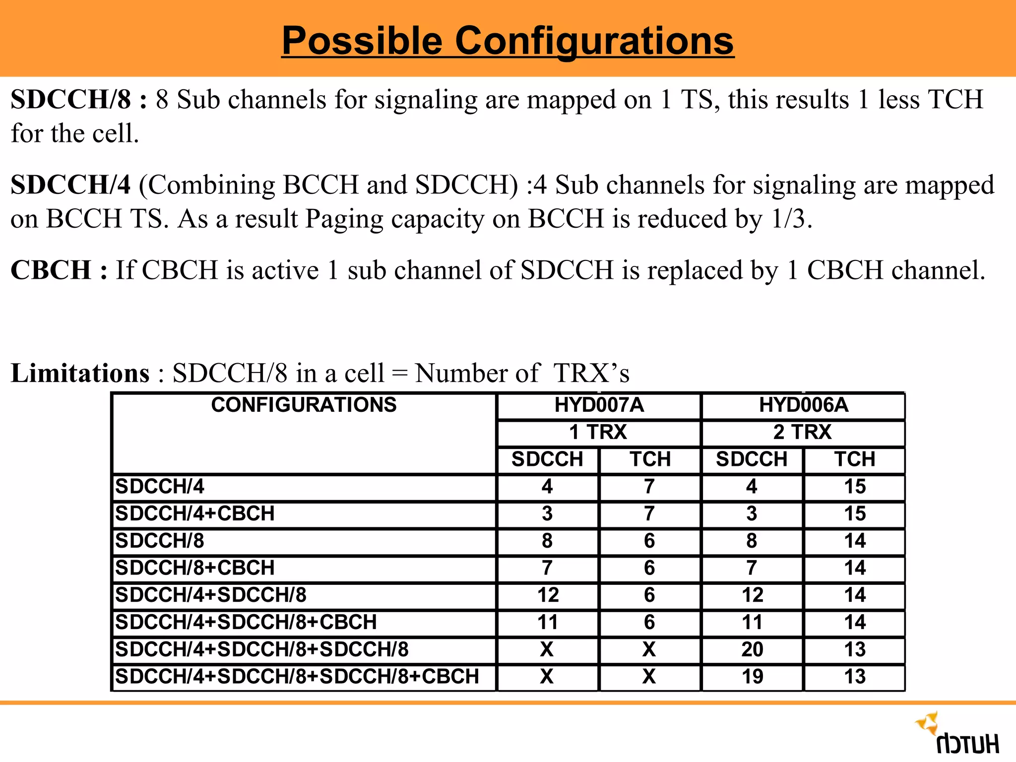 Possible Configurations SDCCH/8 :  8 Sub channels for signaling are mapped on 1 TS, this results 1 less TCH for the cell. SDCCH/4  (Combining BCCH and SDCCH) :4 Sub channels for signaling are mapped on BCCH TS. As a result Paging capacity on BCCH is reduced by 1/3. CBCH :  If CBCH is active 1 sub channel of SDCCH is replaced by 1 CBCH channel. Limitations  : SDCCH/8 in a cell = Number of  TRX’s 