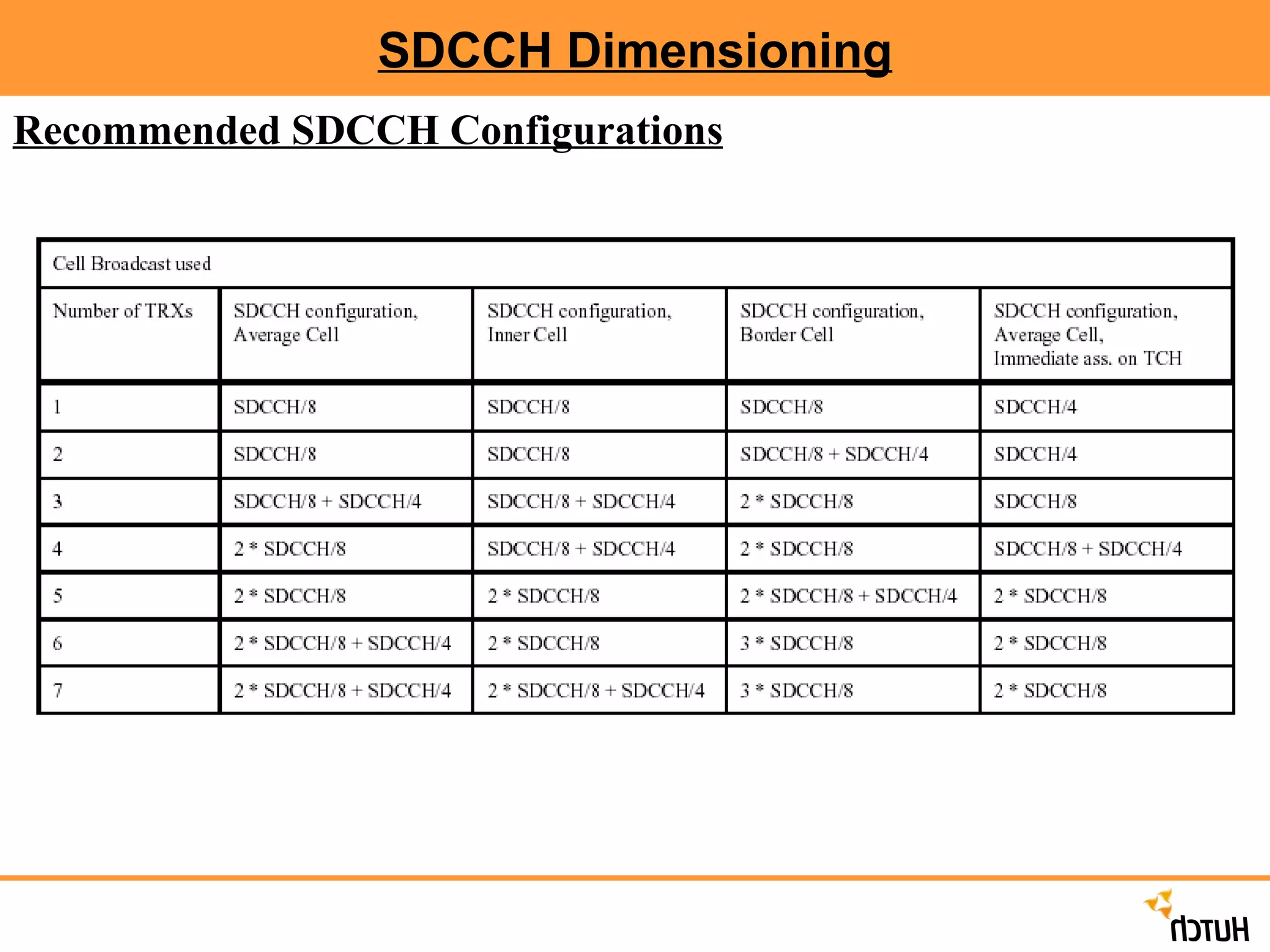 SDCCH Dimensioning Recommended SDCCH Configurations 