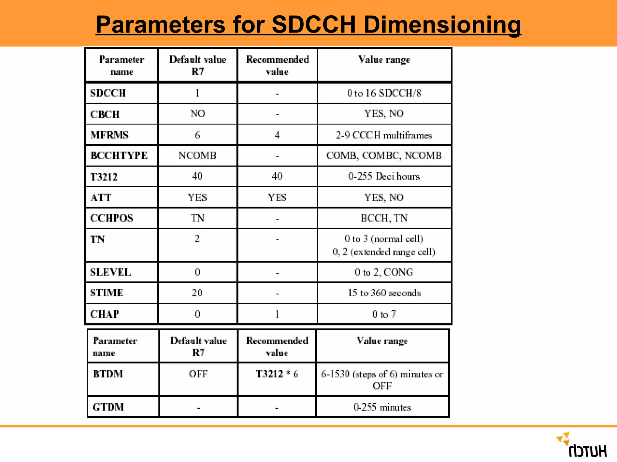 Parameters for SDCCH Dimensioning 