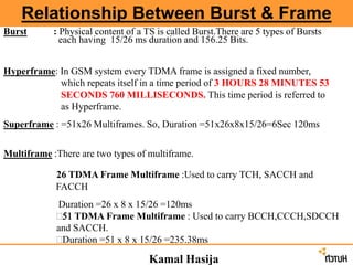 Kamal Hasija
Relationship Between Burst & Frame
Burst : Physical content of a TS is called Burst.There are 5 types of Bursts
each having 15/26 ms duration and 156.25 Bits.
Hyperframe: In GSM system every TDMA frame is assigned a fixed number,
which repeats itself in a time period of 3 HOURS 28 MINUTES 53
SECONDS 760 MILLISECONDS. This time period is referred to
as Hyperframe.
Superframe : =51x26 Multiframes. So, Duration =51x26x8x15/26=6Sec 120ms
Multiframe :There are two types of multiframe.
26 TDMA Frame Multiframe :Used to carry TCH, SACCH and
FACCH
Duration =26 x 8 x 15/26 =120ms
51 TDMA Frame Multiframe : Used to carry BCCH,CCCH,SDCCH
and SACCH.
Duration =51 x 8 x 15/26 =235.38ms
 
