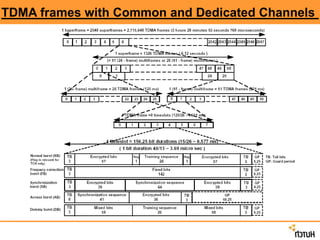 TDMA frames with Common and Dedicated Channels
 