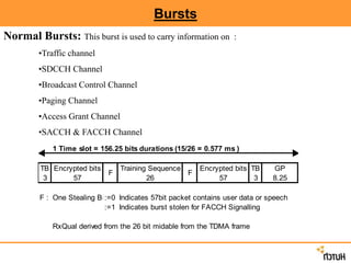 Bursts
Normal Bursts: This burst is used to carry information on :
•Traffic channel
•SDCCH Channel
•Broadcast Control Channel
•Paging Channel
•Access Grant Channel
•SACCH & FACCH Channel
1 Time slot = 156.25 bits durations (15/26 = 0.577 ms )
TB Encrypted bits Training Sequence Encrypted bits TB GP
3 57 26 57 3 8.25
F : One Stealing Bit:=0 Indicates 57bit packet contains user data or speech
:=1 Indicates burst stolen for FACCH Signalling
RxQual derived from the 26 bit midable from the TDMA frame
F F
 