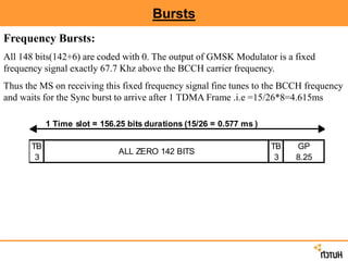 Bursts
Frequency Bursts:
All 148 bits(142+6) are coded with 0. The output of GMSK Modulator is a fixed
frequency signal exactly 67.7 Khz above the BCCH carrier frequency.
Thus the MS on receiving this fixed frequency signal fine tunes to the BCCH frequency
and waits for the Sync burst to arrive after 1 TDMA Frame .i.e =15/26*8=4.615ms
1 Time slot = 156.25 bits durations (15/26 = 0.577 ms )
TB TB GP
3 3 8.25
ALL ZERO 142 BITS
 